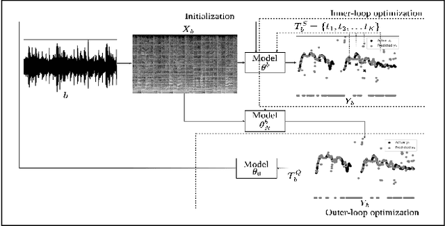 Figure 1 for Deep domain adaptation for polyphonic melody extraction