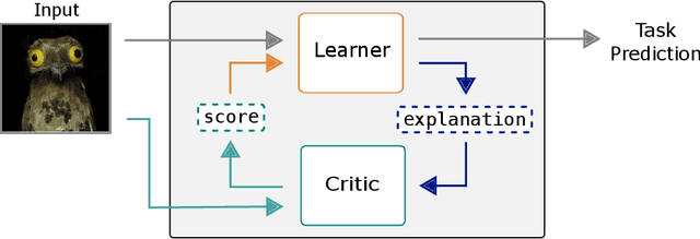 Figure 1 for Learning by Self-Explaining