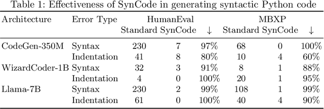 Figure 2 for Improving LLM Code Generation with Grammar Augmentation
