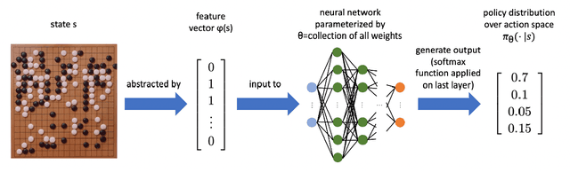 Figure 2 for Connected Superlevel Set in (Deep) Reinforcement Learning and its Application to Minimax Theorems
