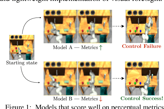 Figure 1 for A Control-Centric Benchmark for Video Prediction