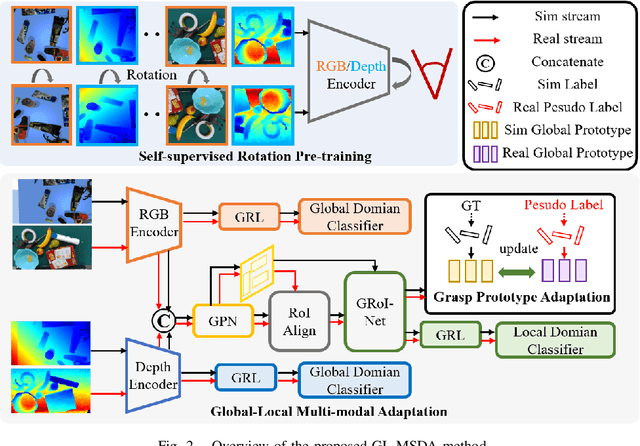 Figure 2 for Sim-to-Real Grasp Detection with Global-to-Local RGB-D Adaptation