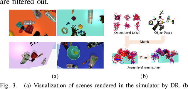 Figure 3 for Sim-to-Real Grasp Detection with Global-to-Local RGB-D Adaptation