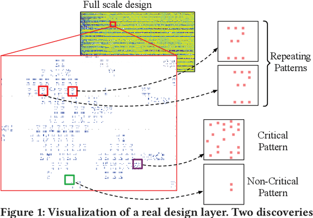 Figure 1 for AdaOPC: A Self-Adaptive Mask Optimization Framework For Real Design Patterns