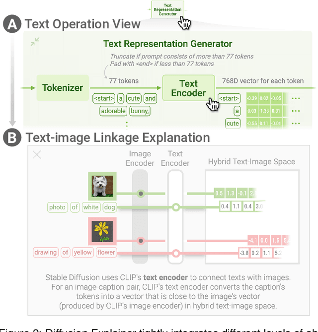 Figure 1 for Diffusion Explainer: Visual Explanation for Text-to-image Stable Diffusion
