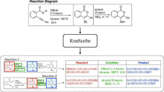 Figure 4 for RxnScribe: A Sequence Generation Model for Reaction Diagram Parsing