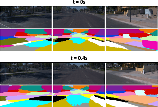 Figure 3 for Linking vision and motion for self-supervised object-centric perception