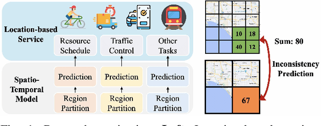 Figure 1 for A Unified Model for Spatio-Temporal Prediction Queries with Arbitrary Modifiable Areal Units