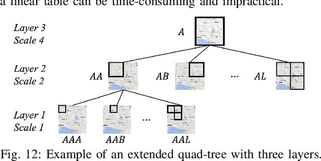 Figure 4 for A Unified Model for Spatio-Temporal Prediction Queries with Arbitrary Modifiable Areal Units