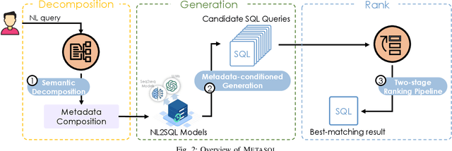 Figure 3 for Metasql: A Generate-then-Rank Framework for Natural Language to SQL Translation