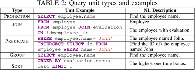 Figure 4 for Metasql: A Generate-then-Rank Framework for Natural Language to SQL Translation