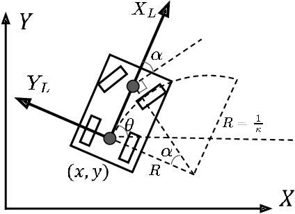 Figure 2 for Optimal Vehicle Trajectory Planning for Static Obstacle Avoidance using Nonlinear Optimization