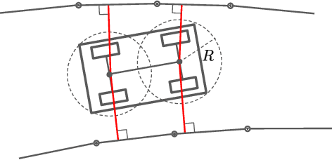 Figure 3 for Optimal Vehicle Trajectory Planning for Static Obstacle Avoidance using Nonlinear Optimization