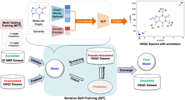 Figure 1 for Solvent-Aware 2D NMR Prediction: Leveraging Multi-Tasking Training and Iterative Self-Training Strategies