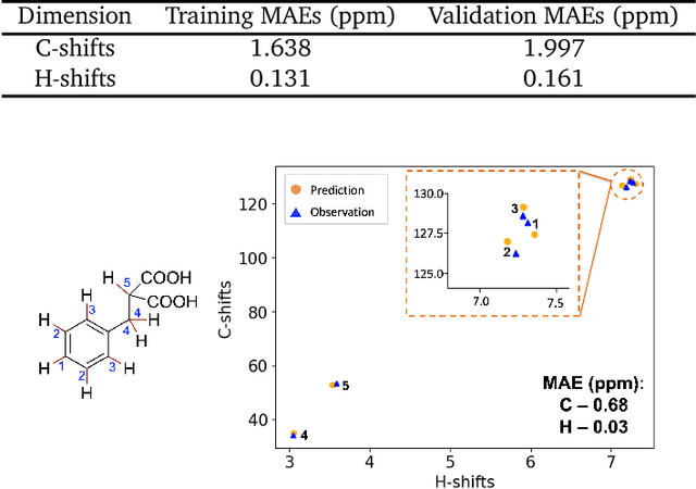 Figure 4 for Solvent-Aware 2D NMR Prediction: Leveraging Multi-Tasking Training and Iterative Self-Training Strategies