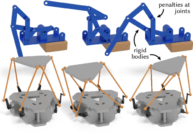 Figure 3 for Data-Free Learning of Reduced-Order Kinematics