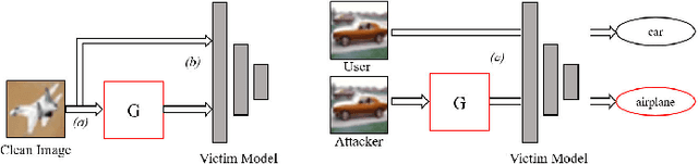 Figure 3 for Backdoor Attack with Mode Mixture Latent Modification