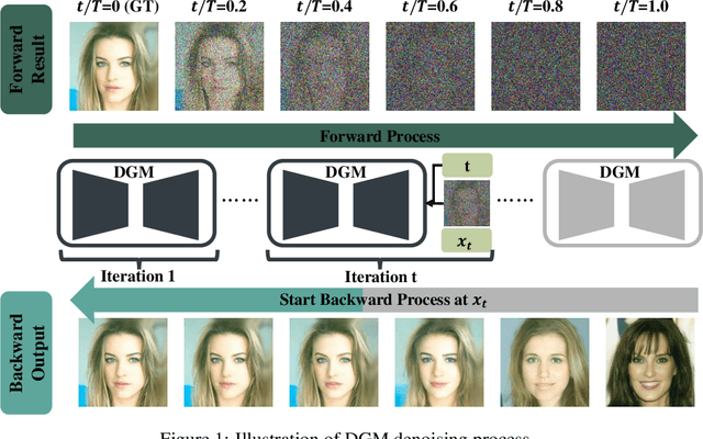 Figure 1 for Dissecting Arbitrary-scale Super-resolution Capability from Pre-trained Diffusion Generative Models