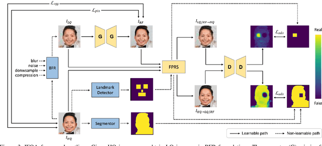 Figure 4 for IFQA: Interpretable Face Quality Assessment