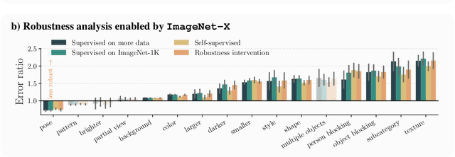 Figure 1 for ImageNet-X: Understanding Model Mistakes with Factor of Variation Annotations