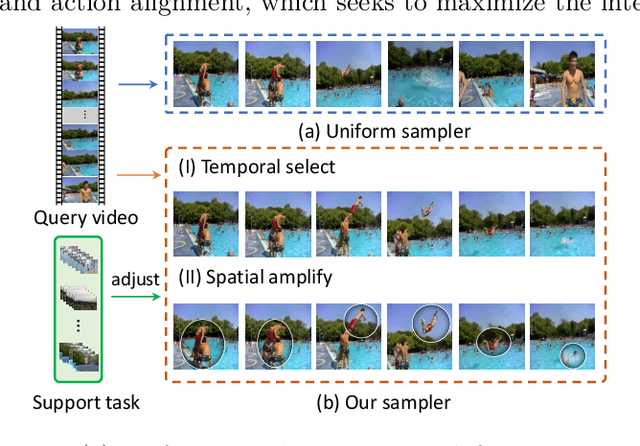 Figure 3 for Few-shot Action Recognition via Intra- and Inter-Video Information Maximization