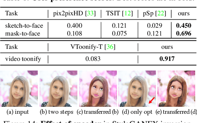 Figure 1 for StyleGANEX: StyleGAN-Based Manipulation Beyond Cropped Aligned Faces