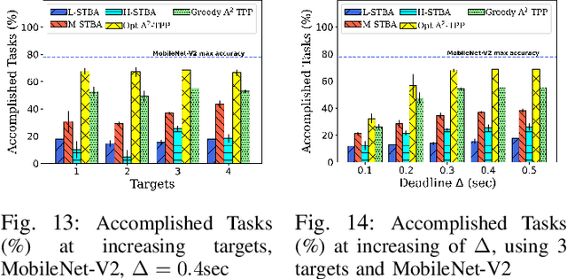 Figure 2 for A$^2$-UAV: Application-Aware Content and Network Optimization of Edge-Assisted UAV Systems