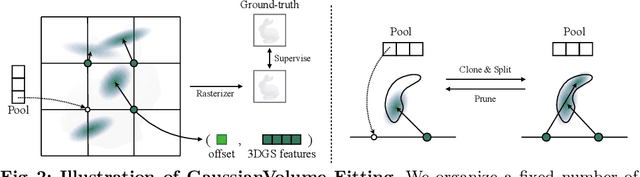 Figure 2 for GVGEN: Text-to-3D Generation with Volumetric Representation