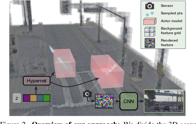 Figure 2 for UniSim: A Neural Closed-Loop Sensor Simulator