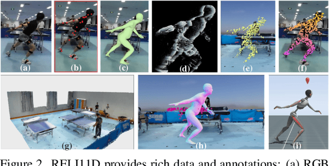 Figure 2 for RELI11D: A Comprehensive Multimodal Human Motion Dataset and Method