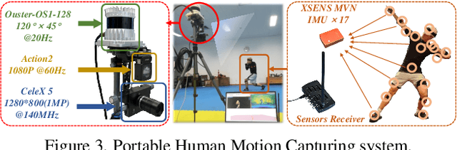 Figure 4 for RELI11D: A Comprehensive Multimodal Human Motion Dataset and Method