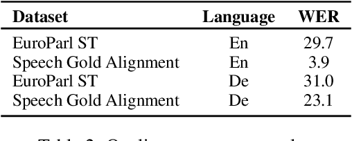 Figure 4 for SpeechAlign: a Framework for Speech Translation Alignment Evaluation
