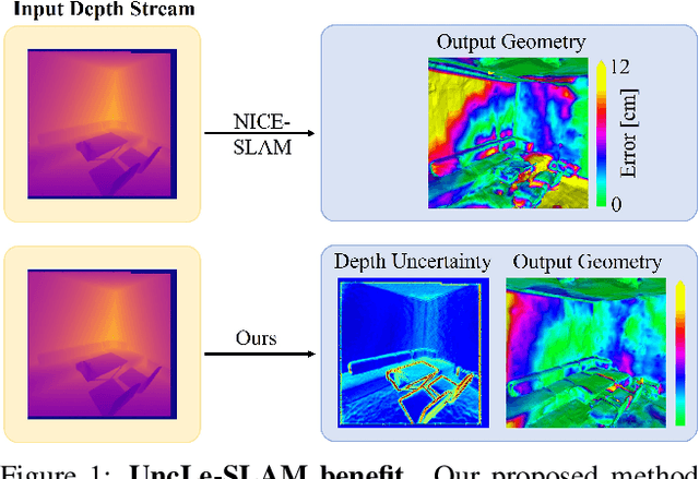 Figure 1 for UncLe-SLAM: Uncertainty Learning for Dense Neural SLAM