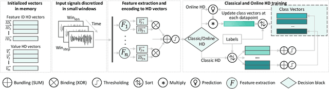 Figure 1 for Combining General and Personalized Models for Epilepsy Detection with Hyperdimensional Computing