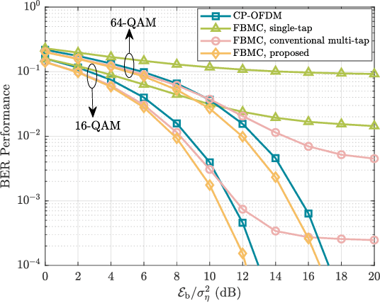 Figure 4 for Downlink Precoding for Cell-free FBMC/OQAM Systems With Asynchronous Reception