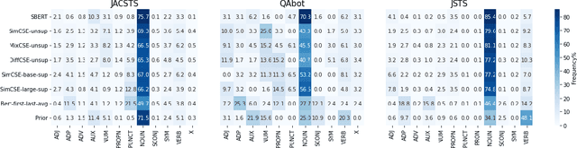 Figure 4 for JCSE: Contrastive Learning of Japanese Sentence Embeddings and Its Applications