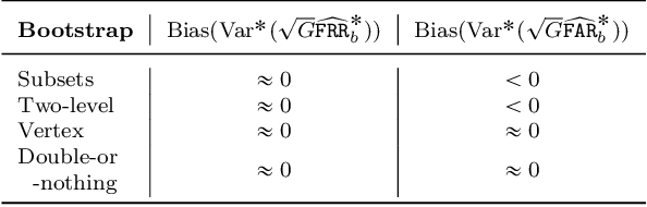 Figure 2 for Confidence Intervals for Error Rates in Matching Tasks: Critical Review and Recommendations