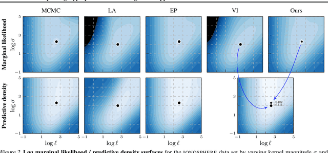 Figure 3 for Improving Hyperparameter Learning under Approximate Inference in Gaussian Process Models