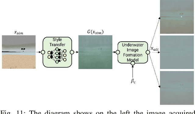 Figure 3 for An Efficient Detection and Control System for Underwater Docking using Machine Learning and Realistic Simulation: A Comprehensive Approach
