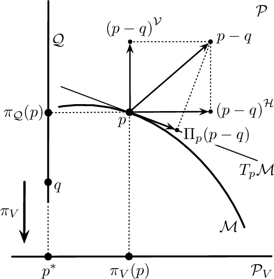 Figure 3 for On the Fisher-Rao Gradient of the Evidence Lower Bound