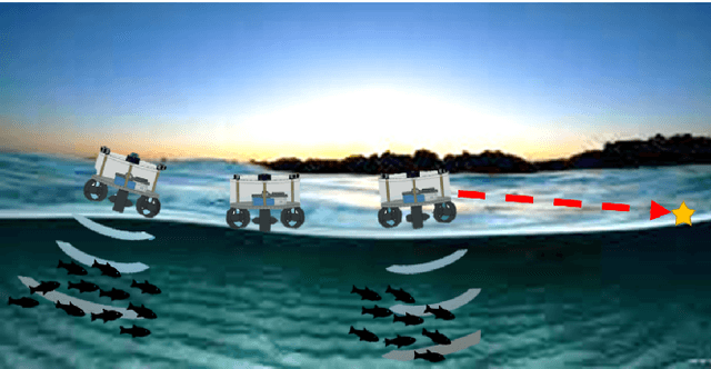 Figure 1 for A Novel Autonomous Robotics System for Aquaculture Environment Monitoring