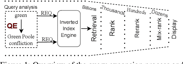 Figure 1 for Event-Centric Query Expansion in Web Search
