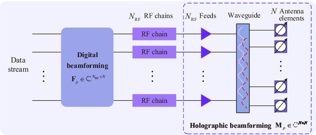 Figure 1 for Angular-Distance Based Channel Estimation for Holographic MIMO