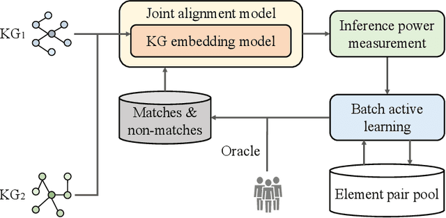 Figure 3 for Deep Active Alignment of Knowledge Graph Entities and Schemata