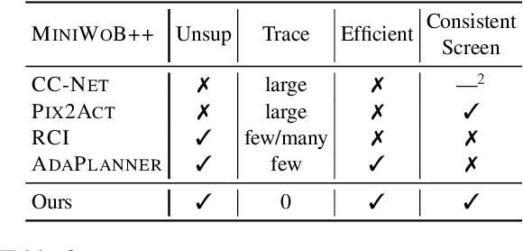 Figure 3 for A Zero-Shot Language Agent for Computer Control with Structured Reflection