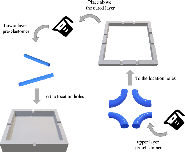 Figure 3 for Polymer-Based Self-Calibrated Optical Fiber Tactile Sensor