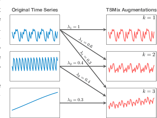 Figure 3 for Chronos: Learning the Language of Time Series