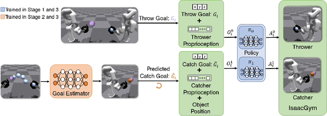 Figure 4 for Dynamic Handover: Throw and Catch with Bimanual Hands