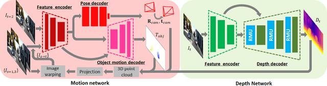 Figure 1 for RM-Depth: Unsupervised Learning of Recurrent Monocular Depth in Dynamic Scenes