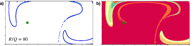 Figure 4 for Finite Time Lyapunov Exponent Analysis of Model Predictive Control and Reinforcement Learning